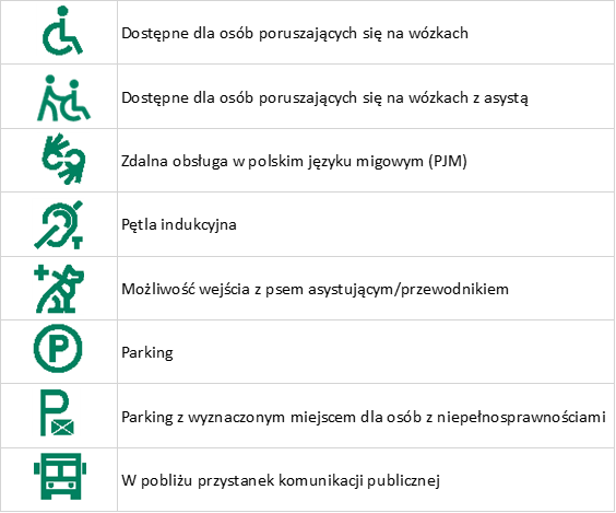 symbole graficzne udogodnień z opisami